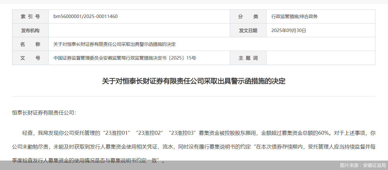 图片来源:安徽证监局