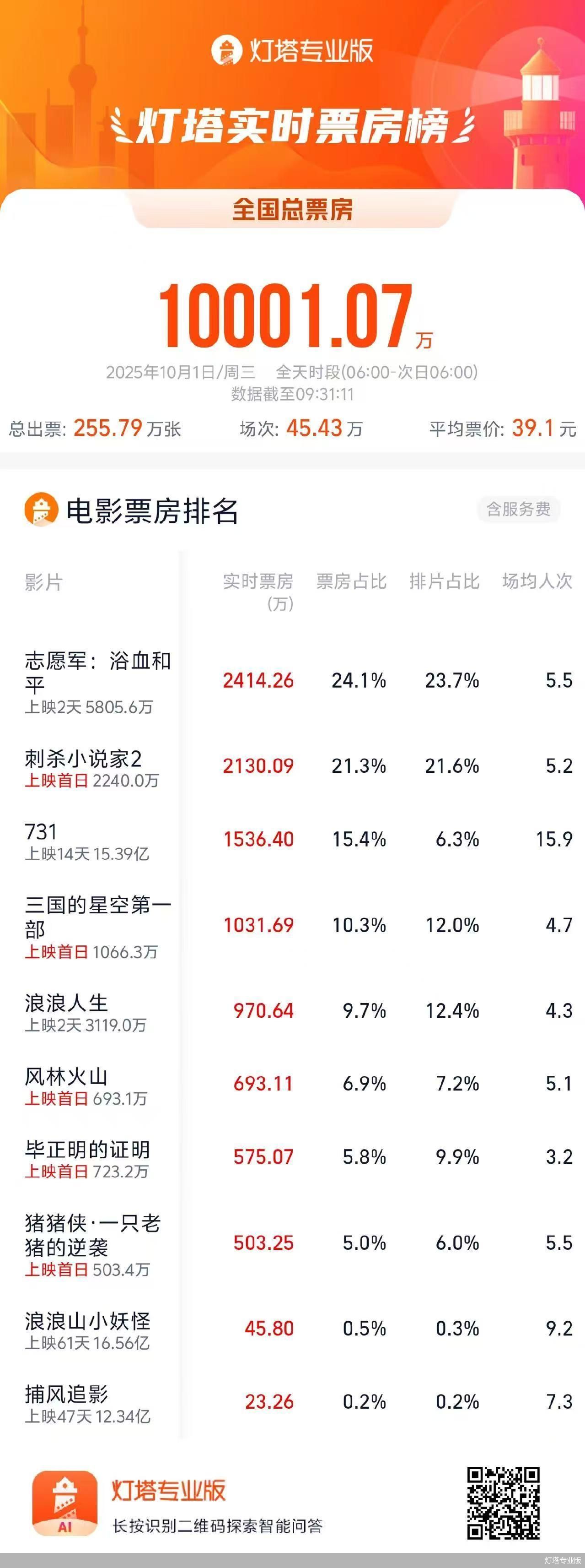 灯塔专业版