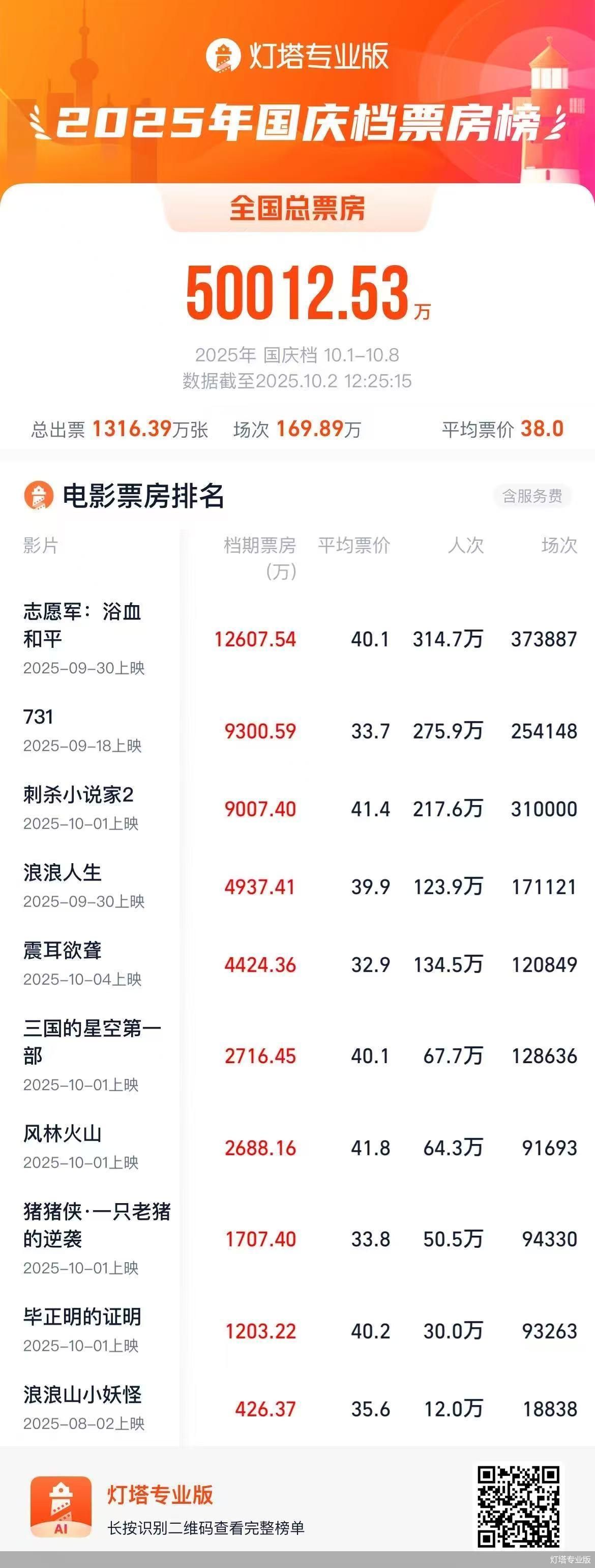 灯塔专业版