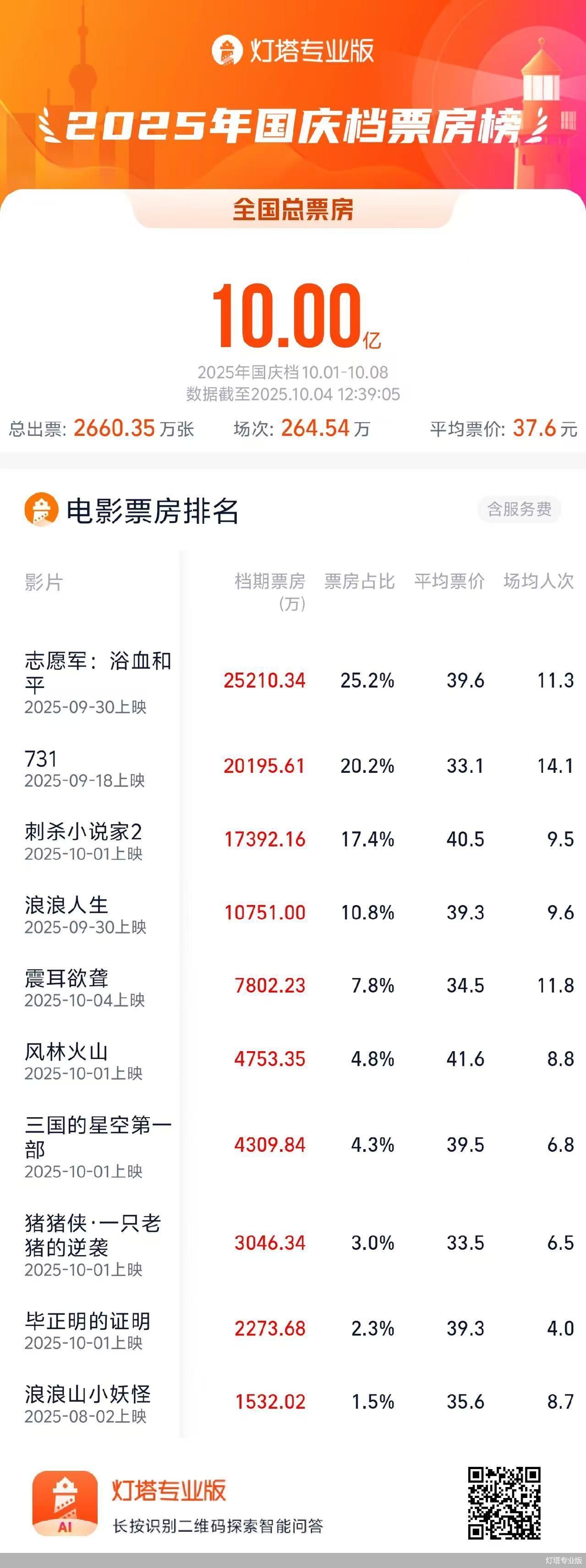 灯塔专业版