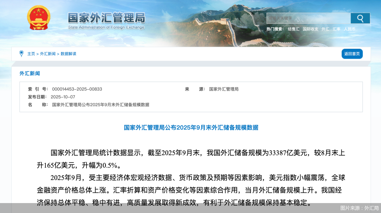 图片来源:外汇局