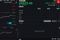 国庆港股走势先扬后抑,主题基金年内最高已赚155%,止盈还是加仓?
