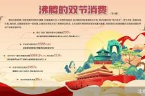 “双节”北京游客接待量和旅游总花费双增
