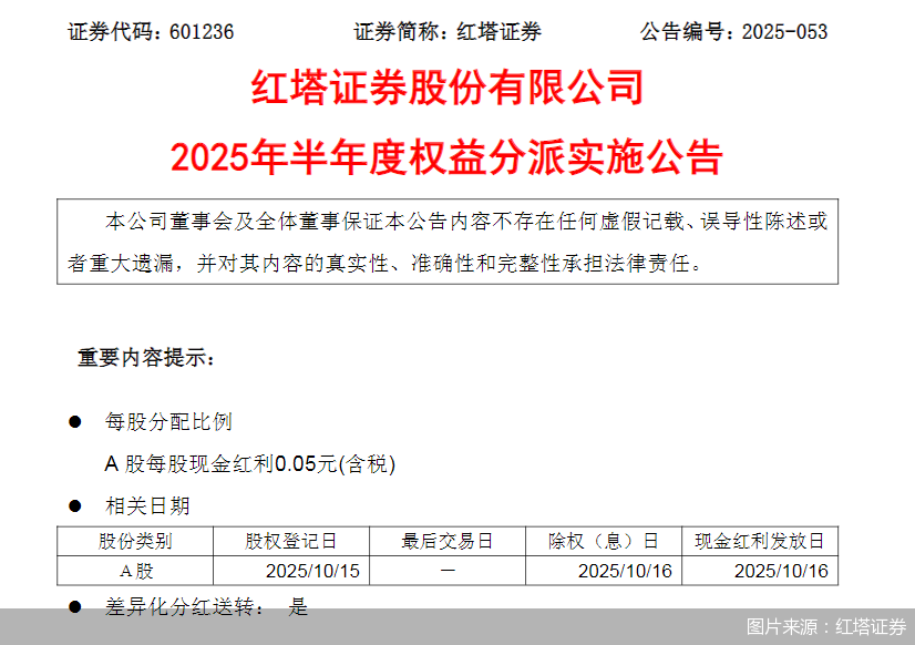 图片来源:红塔证券