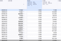 30股收盘价低于2元，A股低价股同比大降近七成