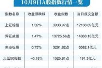 沪指3900点之后