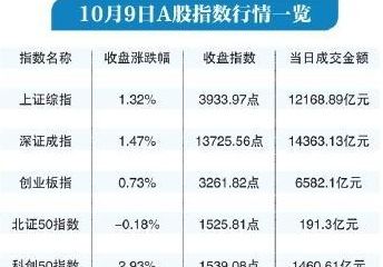 沪指3900点之后
