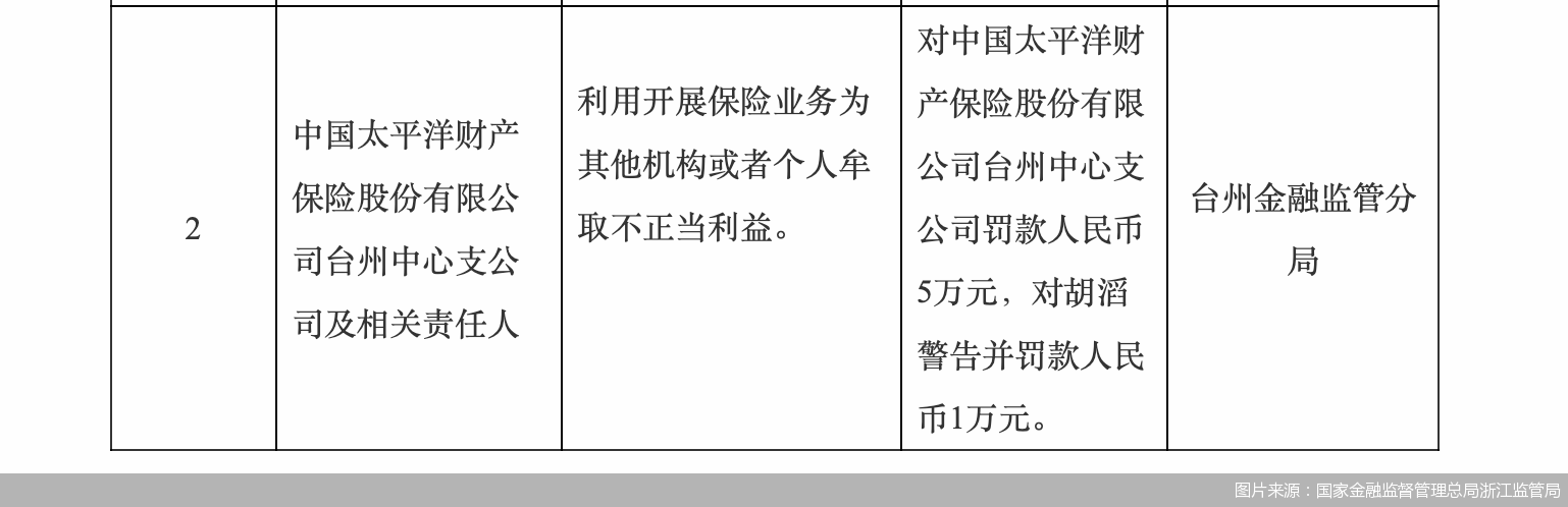 图片来源：国家金融监督管理总局浙江监管局