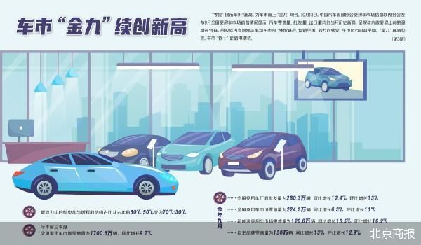 北京商报