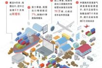 进出口超33万亿元 前三季度外贸稳中向好