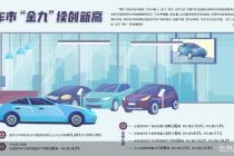 车市“金九”圆满收官：销量创历史新高