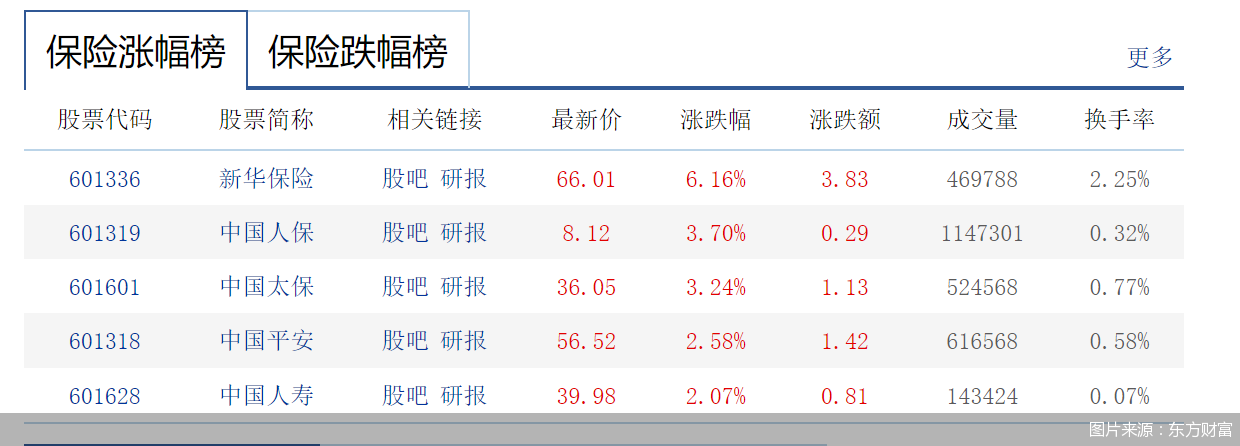 图片来源：东方财富