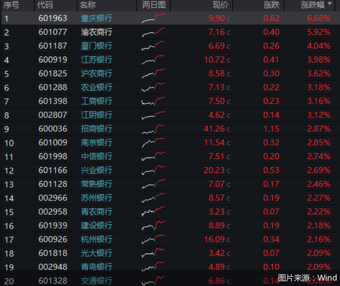 图片来源：Wind