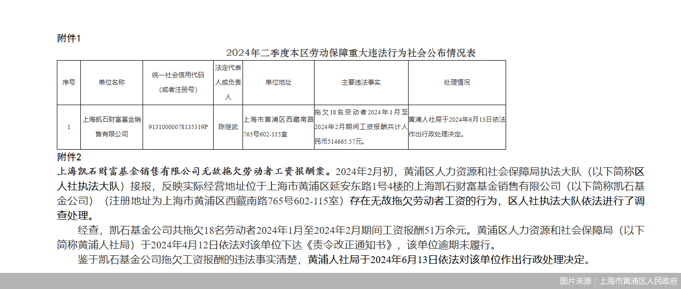 图片来源:上海市黄浦区人民政府
