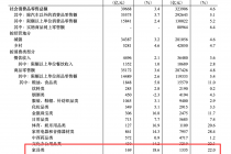 家居行业迎产需双升“暖信号”