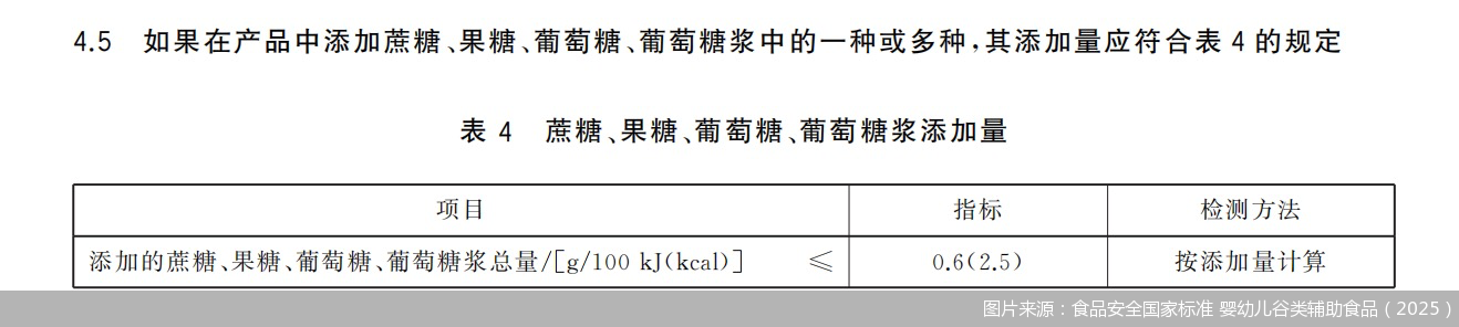 图片来源:食品安全国家标准 婴幼儿谷类辅助食品(2025)