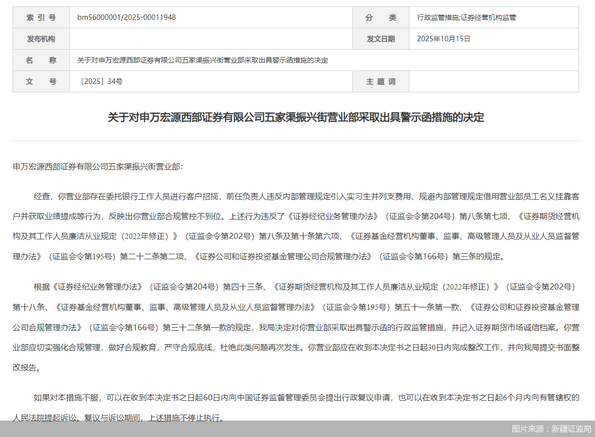 图片来源:新疆证监局