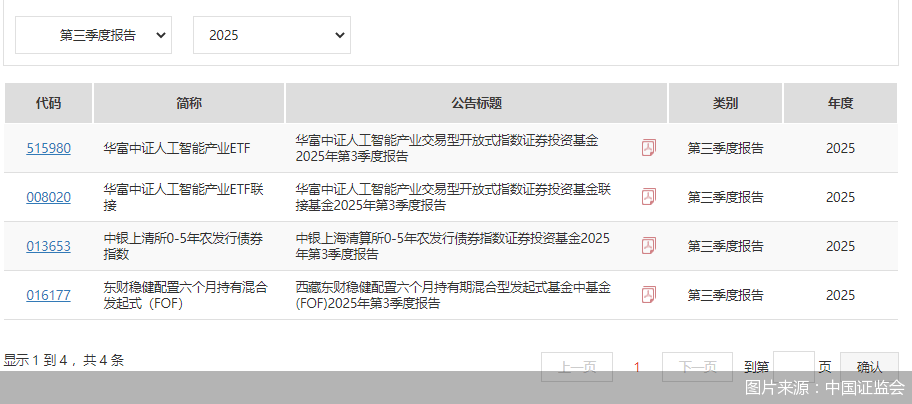 图片来源:中国证监会
