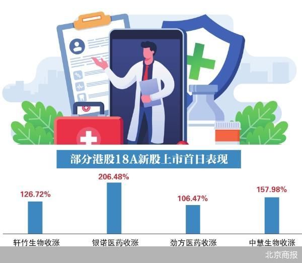 北京商报