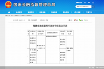 妨碍依法监督检查，福建汇川保险代理被停新3个月