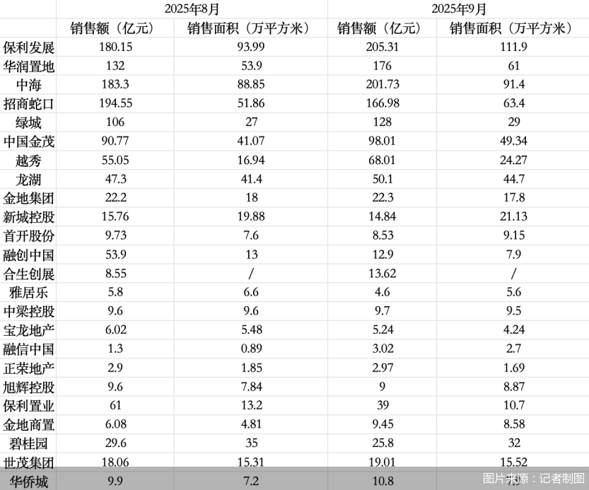 图片来源：记者制图