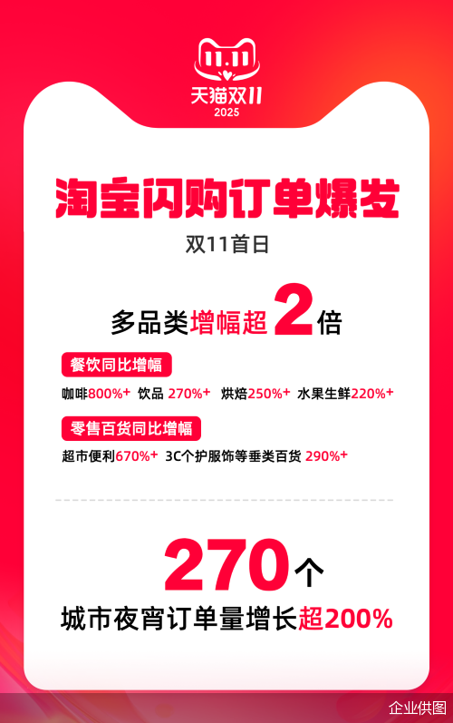 企业供图