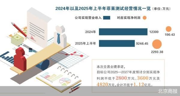 北京商报