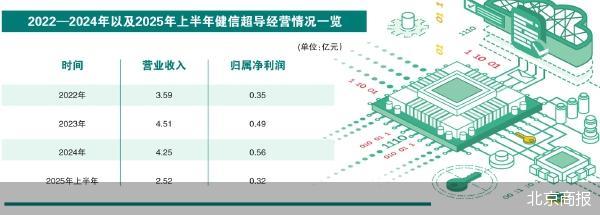 北京商报