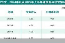 健信超导IPO上会 毛利率显著低于同行