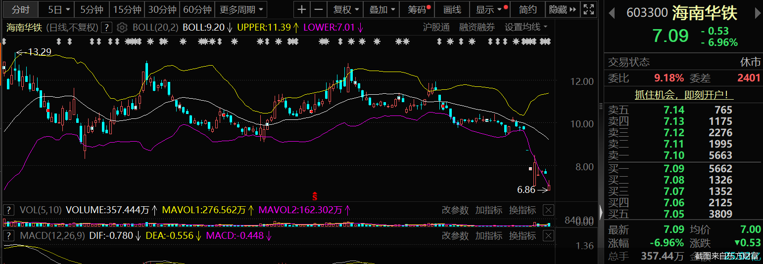 截图来自东方财富