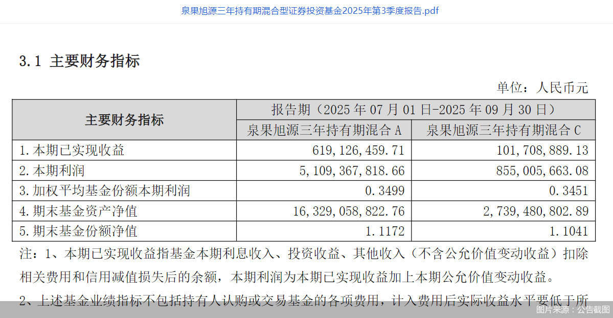 图片来源:公告截图