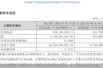 首批主动权益基金三季报出炉,普遍维持高仓位,知名产品规模增超40%