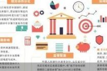 年内多家银行“失约”二级债赎回