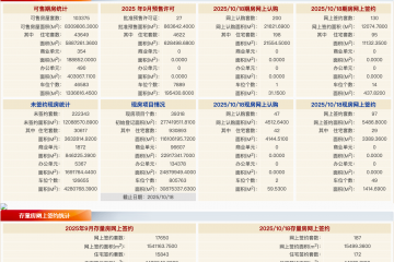每日网签 | 10月18日北京新房网签227套、二手房网签187套