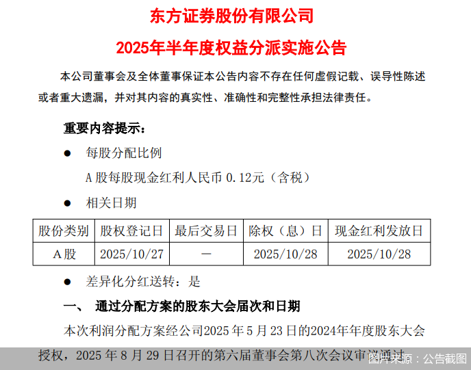 图片来源：公告截图