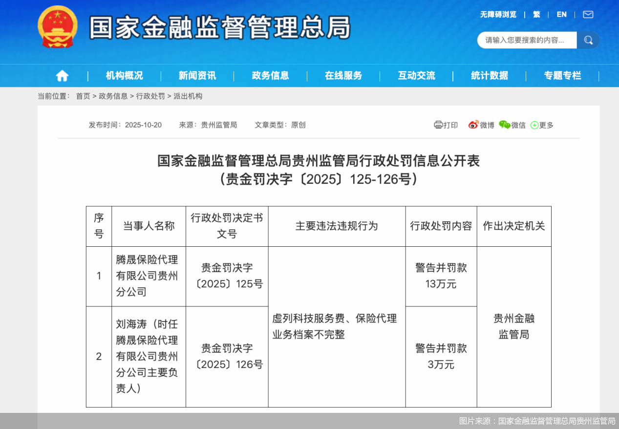 图片来源：国家金融监督管理总局贵州监管局