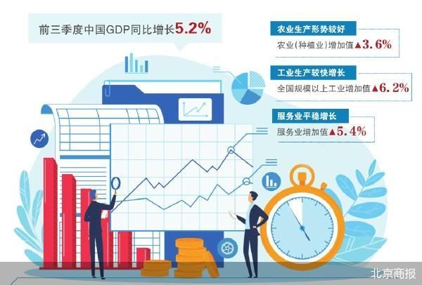 北京商报
