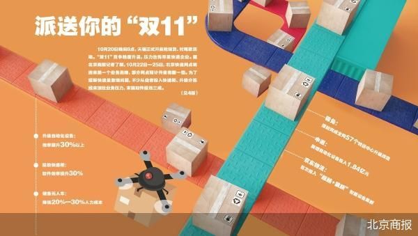 北京商报