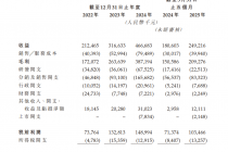 靠仿制药年入超4亿元，海西新药登陆港交所