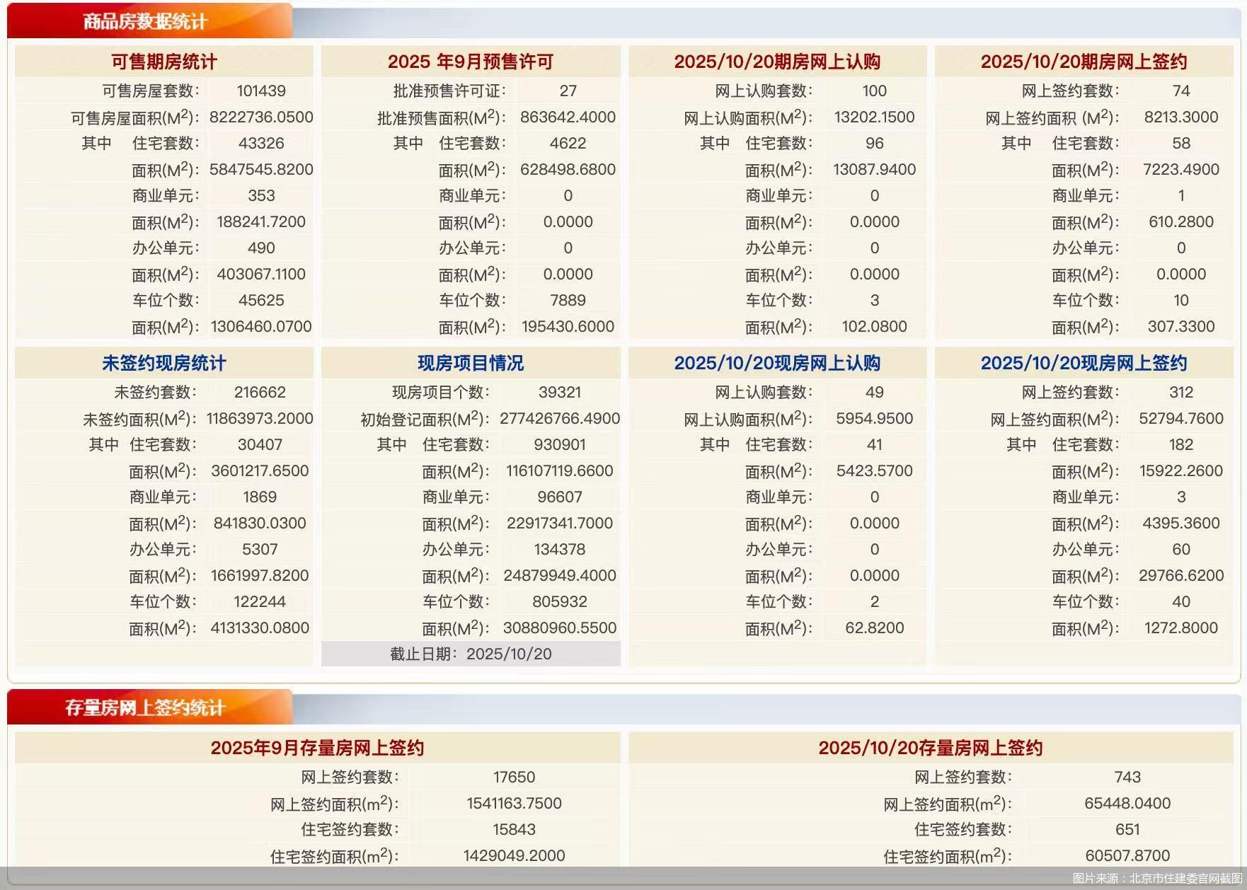 图片来源：北京市住建委官网截图