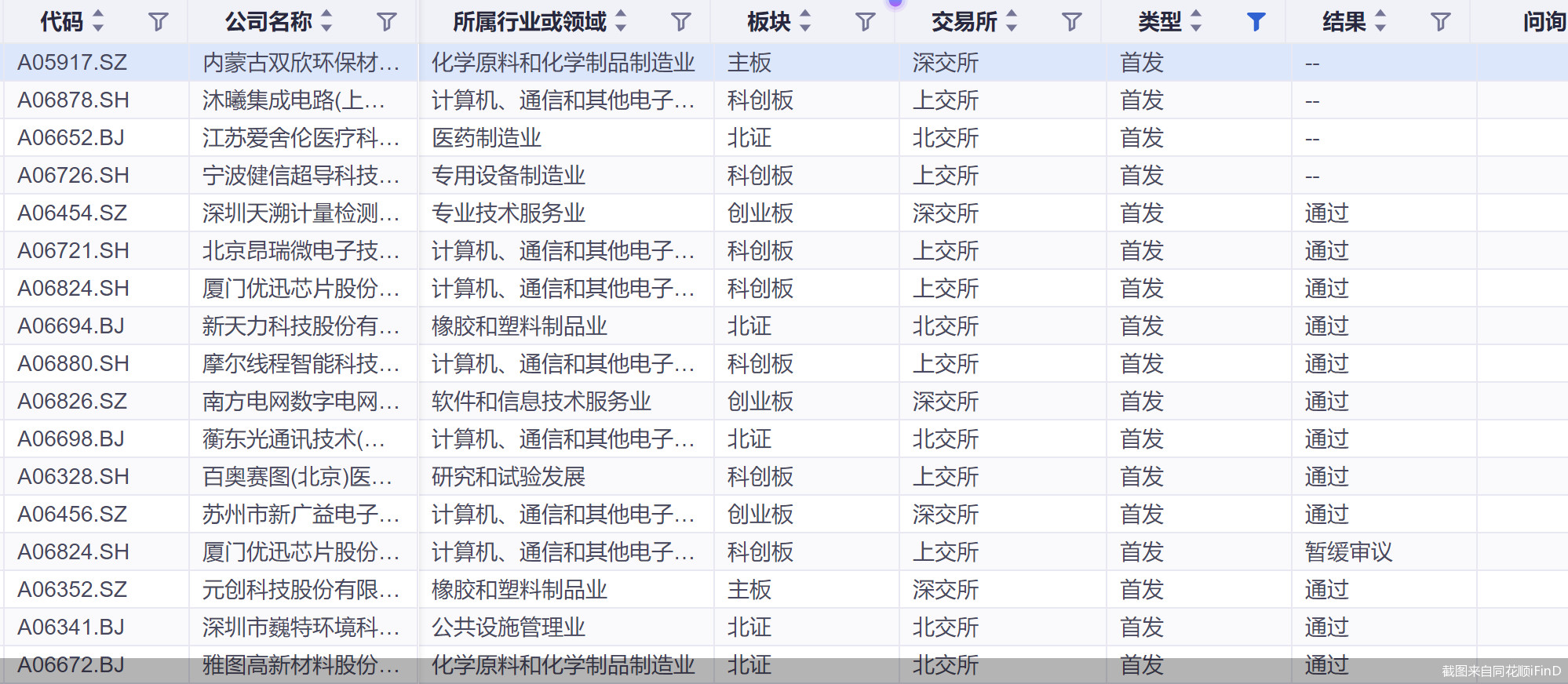 截图来自同花顺iFinD