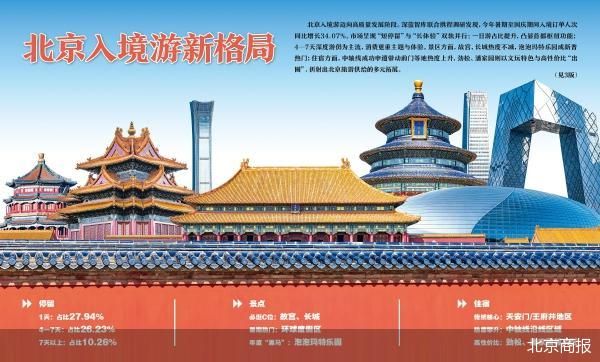 北京商报