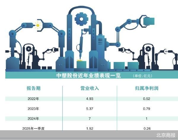 北京商报