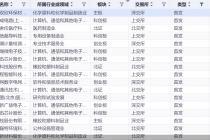 IPO审核持续提速!本周4家公司首发上会,排队企业还有谁