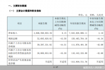 应收账款高企、净利下滑逾四成,人民同泰业绩承压