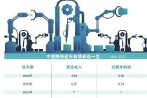 两度变更拟上市板块 中塑股份冲刺IPO