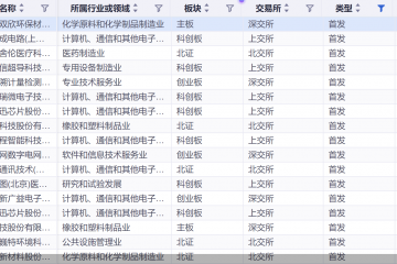 IPO审核持续提速！本周4家公司首发上会，排队企业还有谁