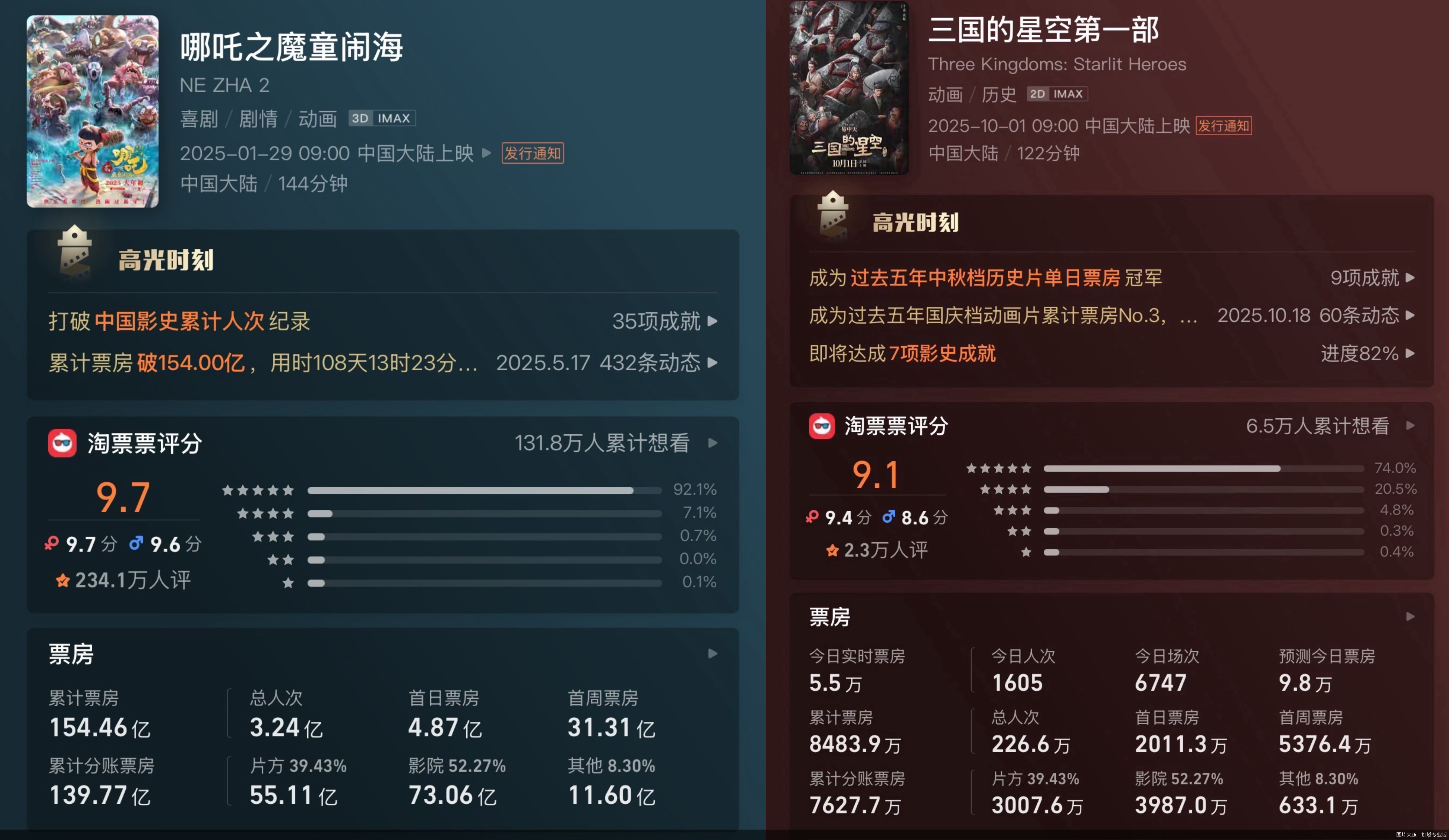 图片来源:灯塔专业版