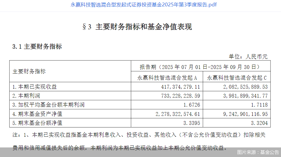 图片来源:基金公告