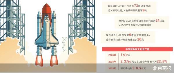 北京商报
